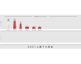 S001 上圆下方套装 - S001上圆下方套装