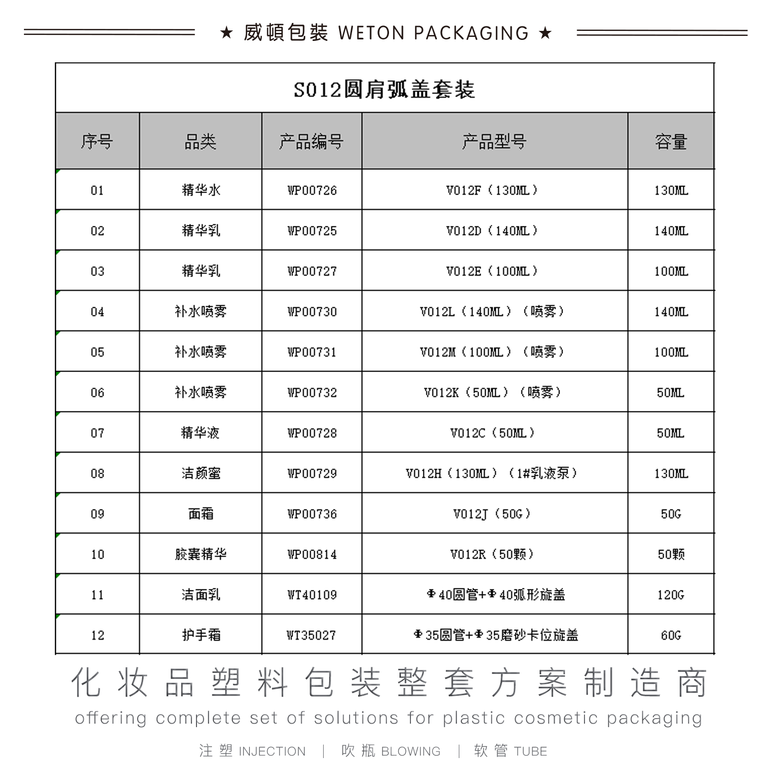 S012圆肩弧盖套装-1#套盒（吹瓶版本）