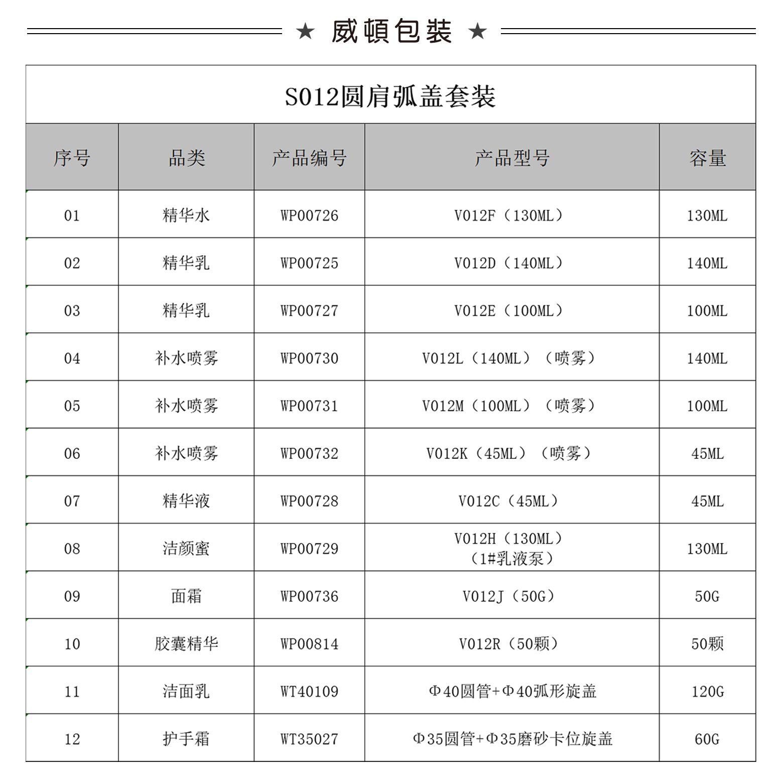 S012圆肩弧盖套装-2#套盒（吹瓶版本）