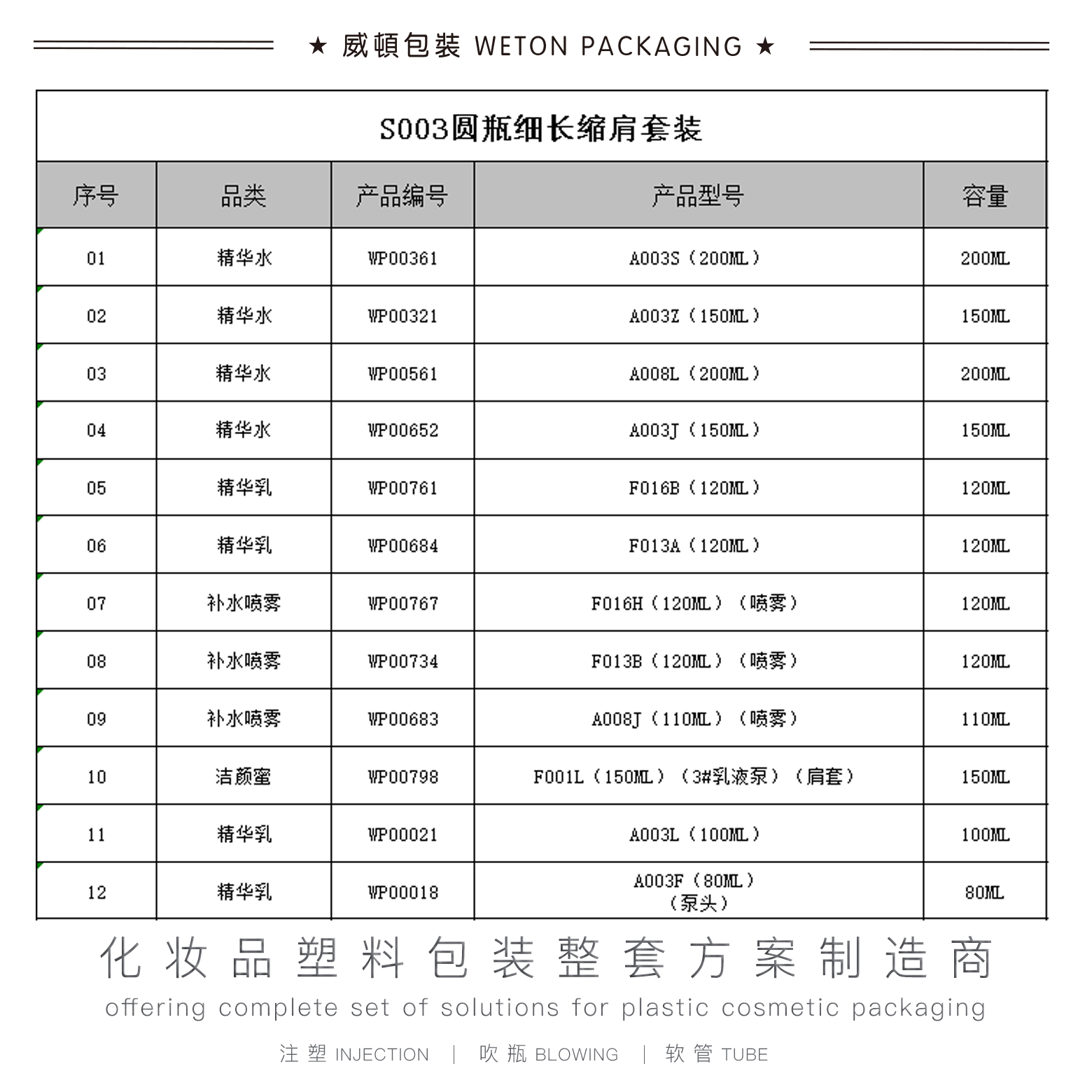 S003圆瓶瘦长缩肩套装-1#套盒（厚壁版本）