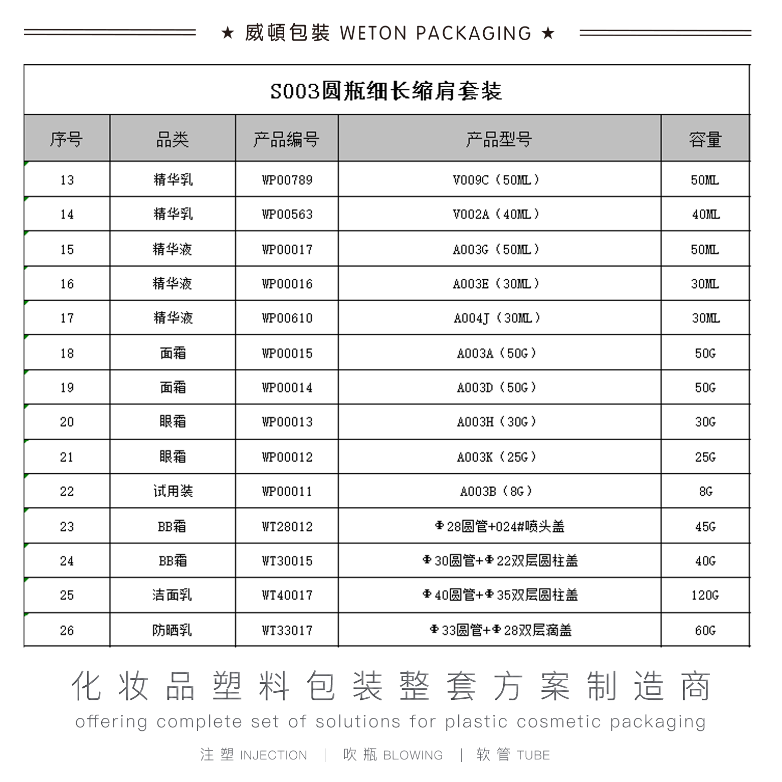 S003圆瓶瘦长缩肩套装-1#套盒（厚壁版本）