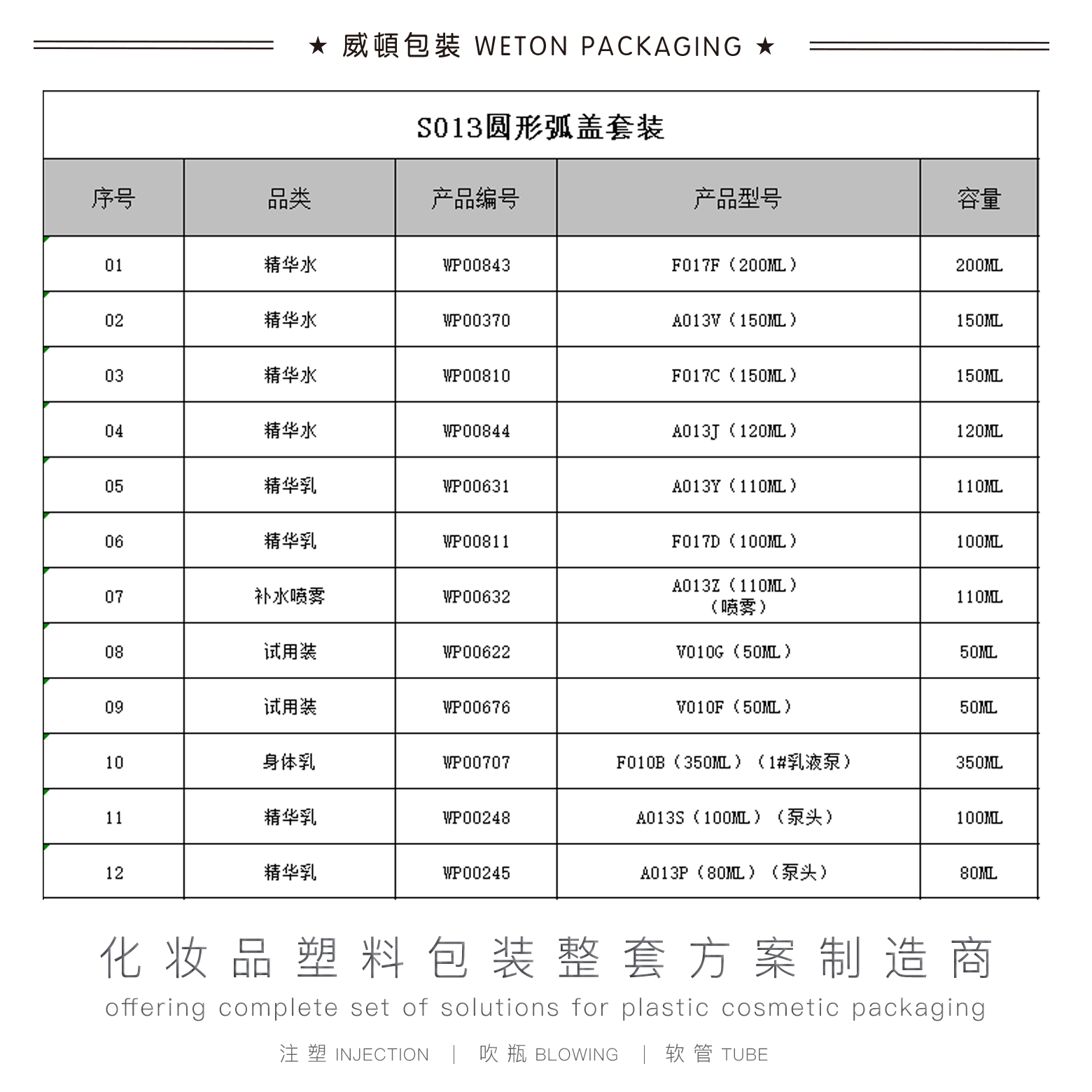 S013圆瓶弧盖套装-3#套盒（吹瓶版本）