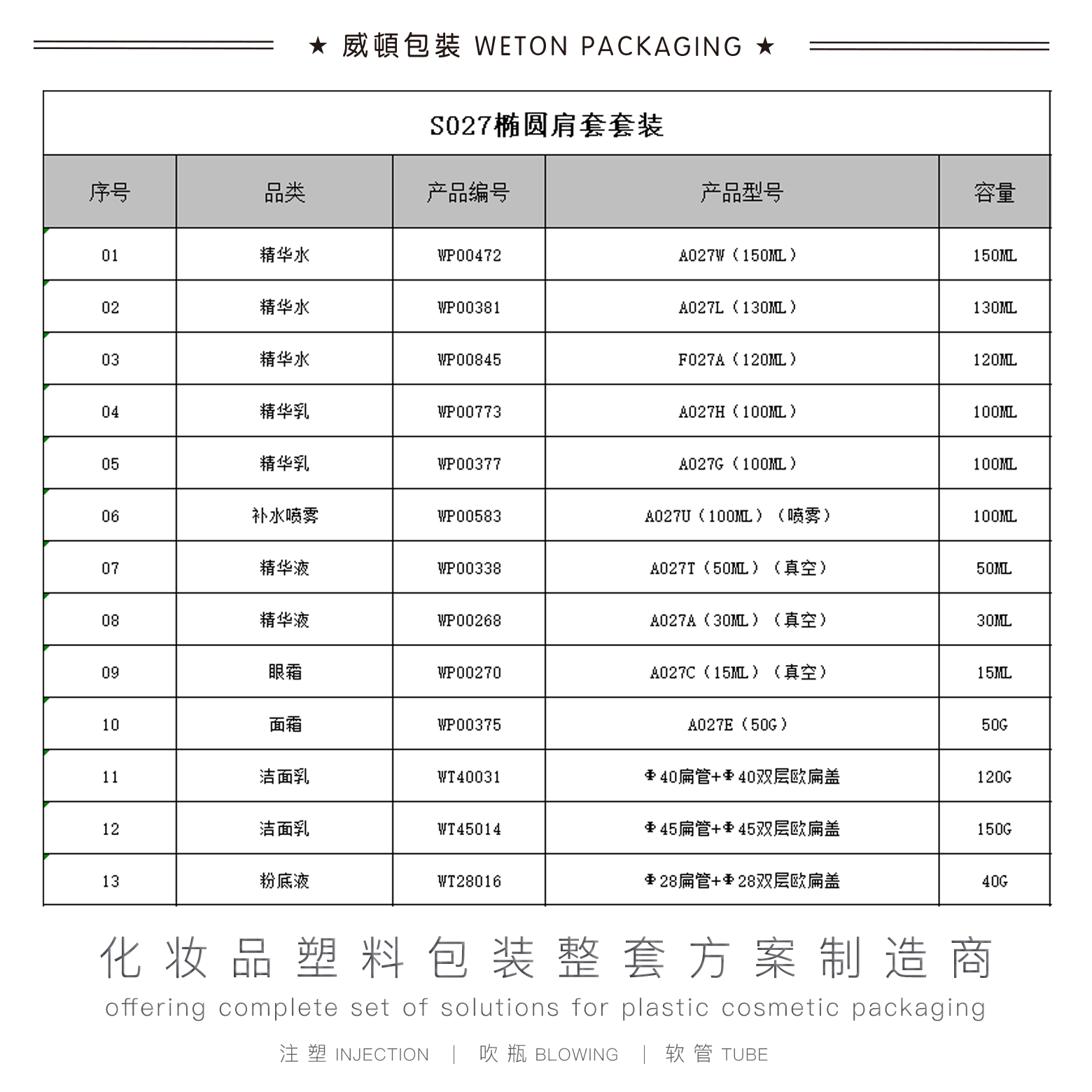 S027椭圆肩套套装-3#套盒（薄壁版本）