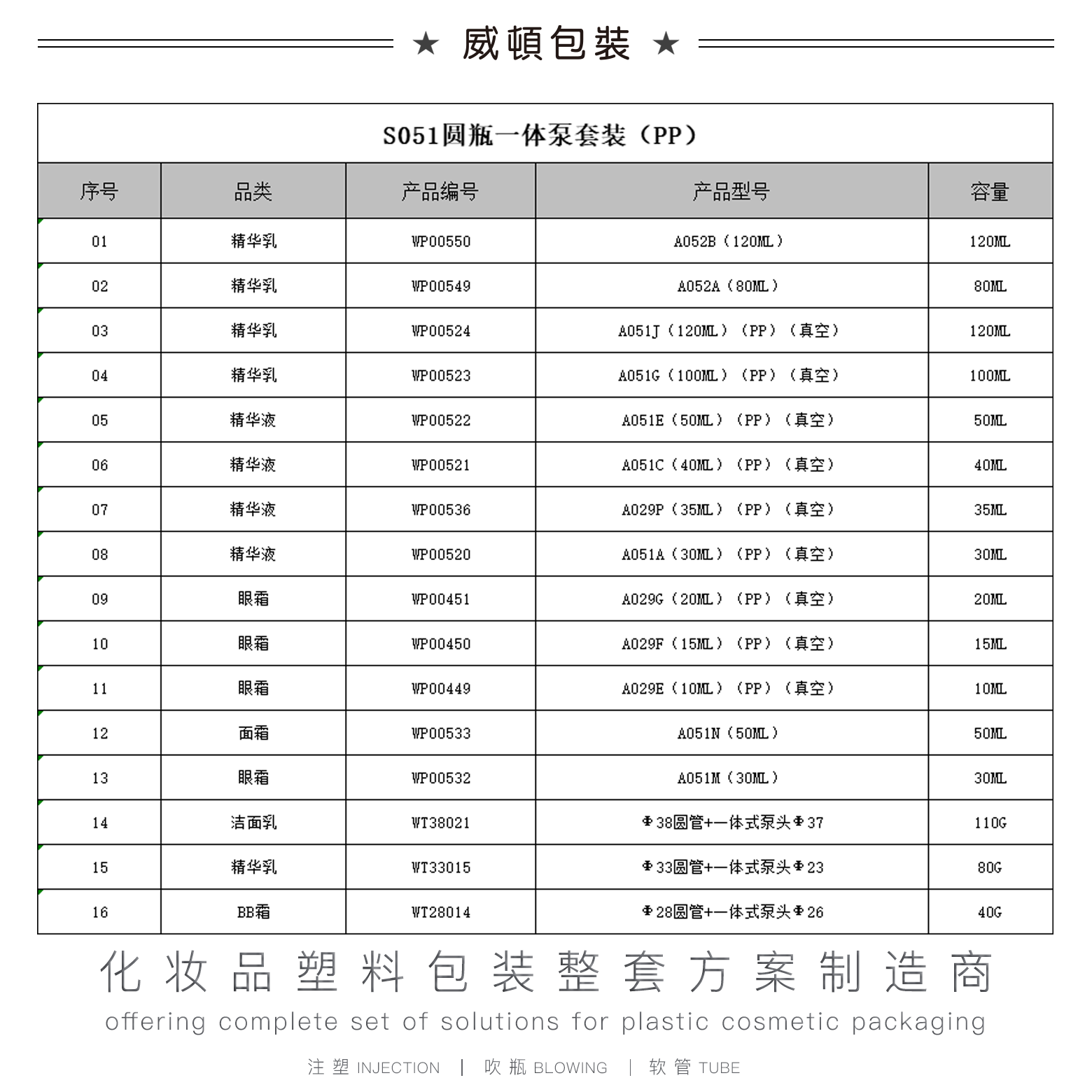 S051圆瓶一体泵套装-1#套盒【薄壁版本（PP版本）】